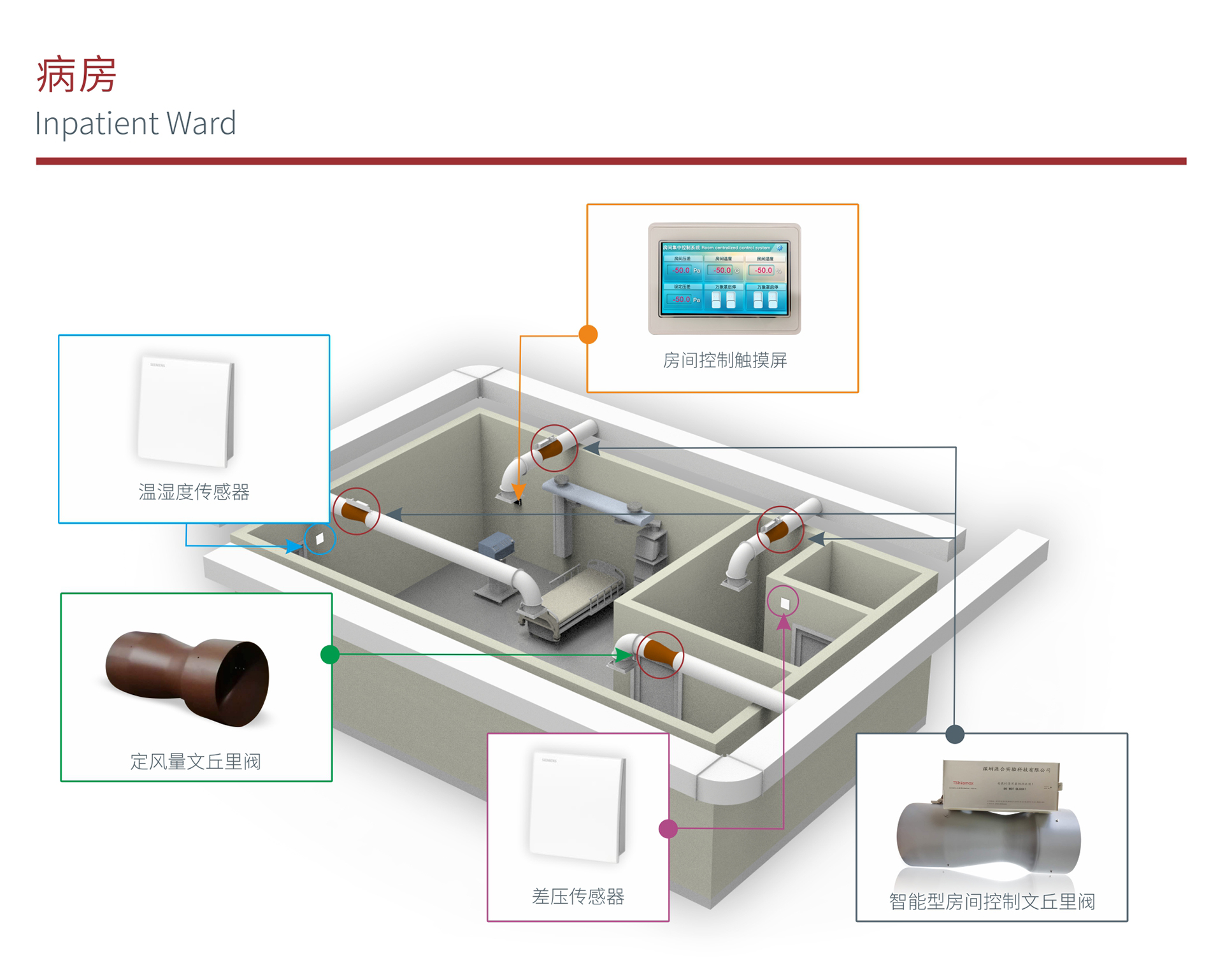 文丘里閥廠家