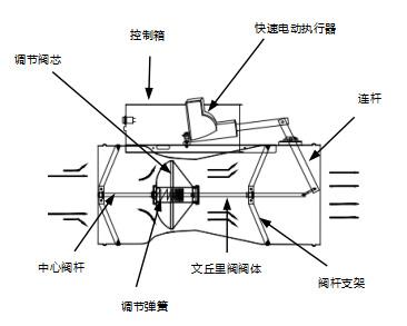 實(shí)驗(yàn)室通風(fēng)系統(tǒng)
