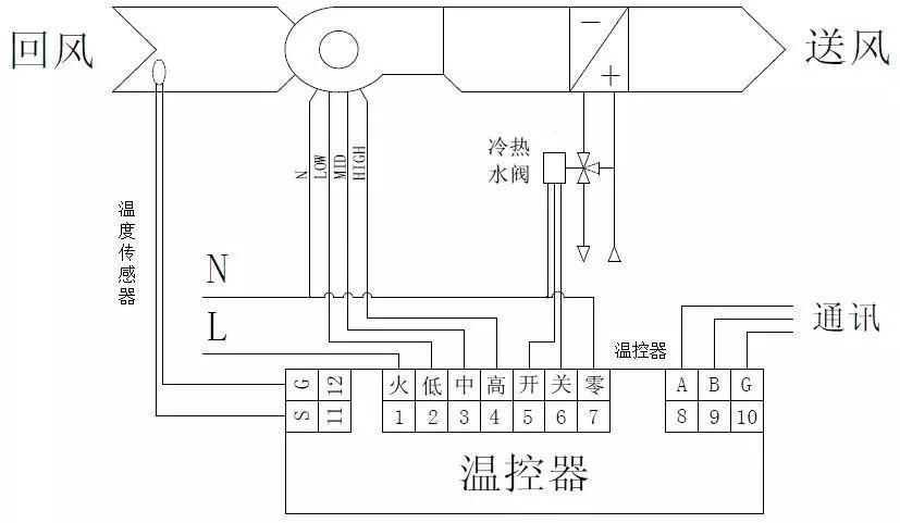文丘里閥