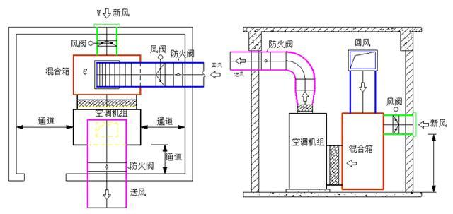 VAV變風(fēng)量系統(tǒng)