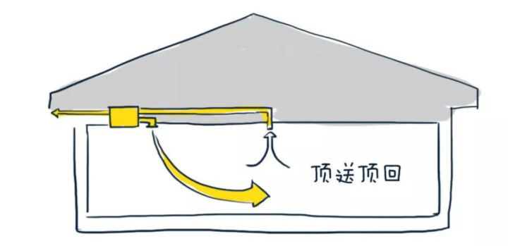 變風(fēng)量文丘里閥