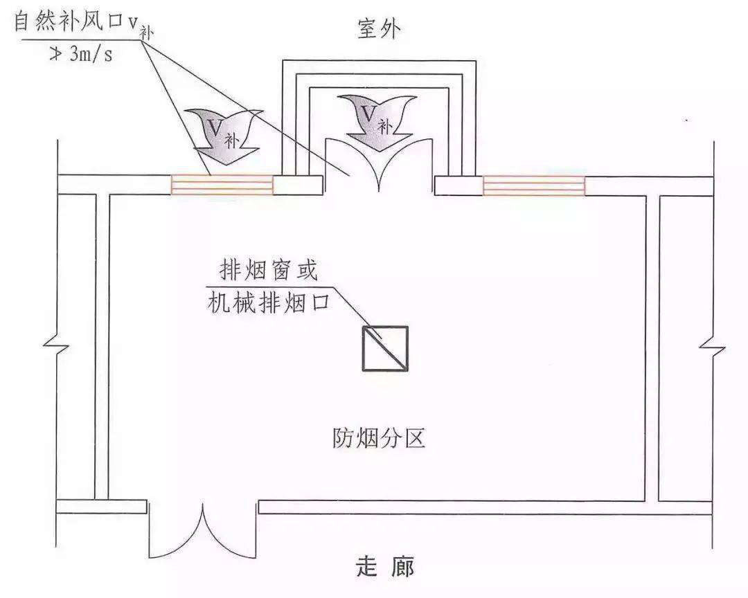 文丘里閥