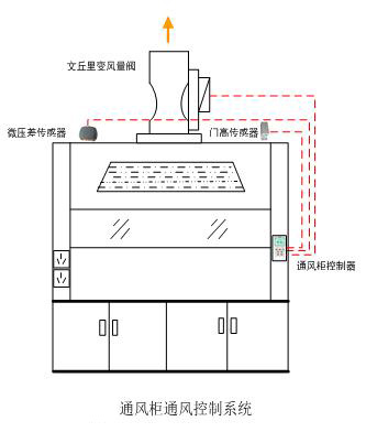 VAV變風(fēng)量系統(tǒng)