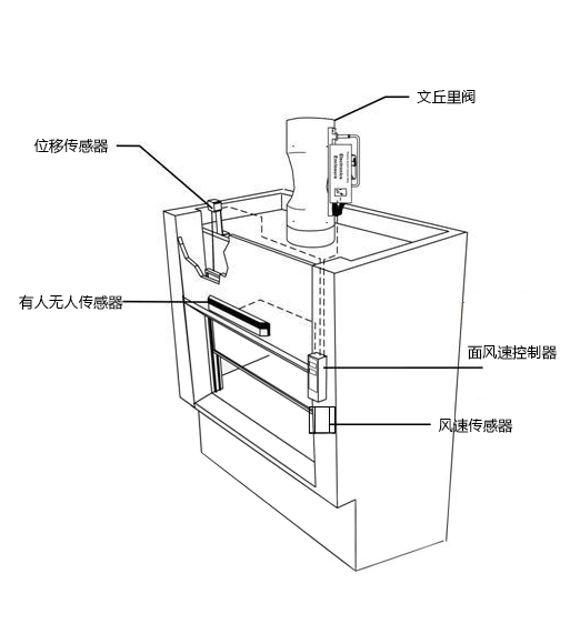 文丘里閥