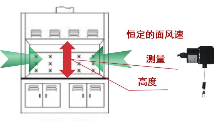 VAV變風量控制系統(tǒng)