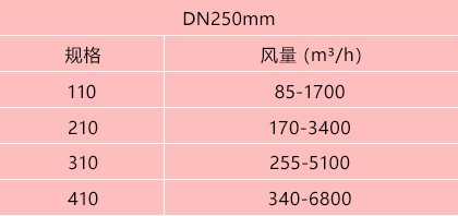 變風(fēng)量文丘里閥