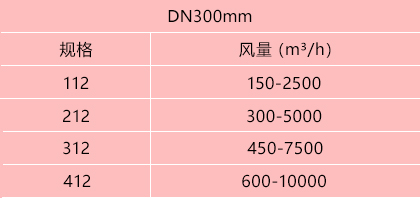 定風(fēng)量文丘里閥