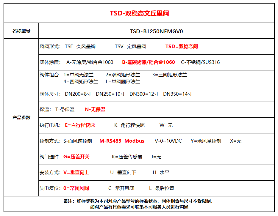 雙穩(wěn)態(tài)閥