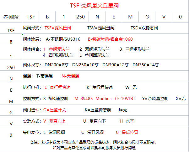 變風(fēng)量閥鋁合金
